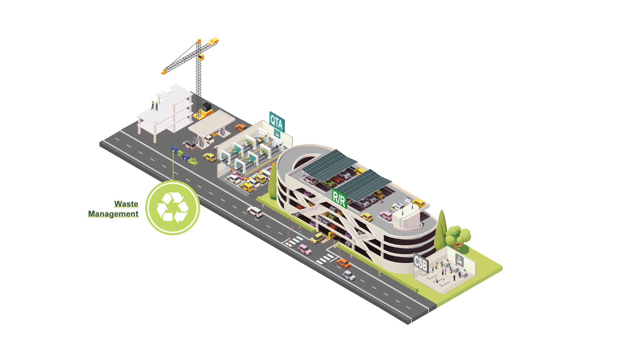 Waste Management