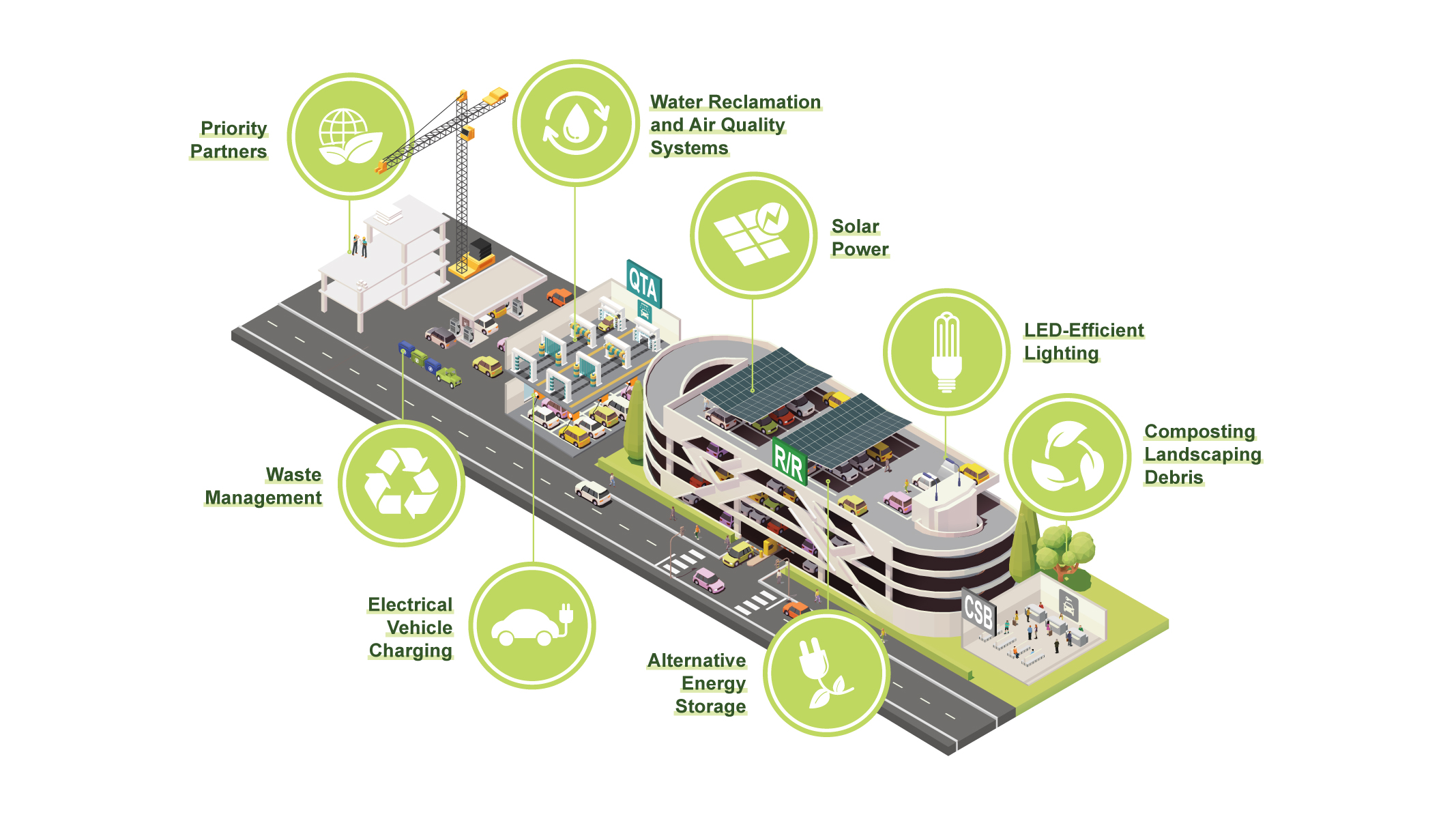 Sustainability Initiatives